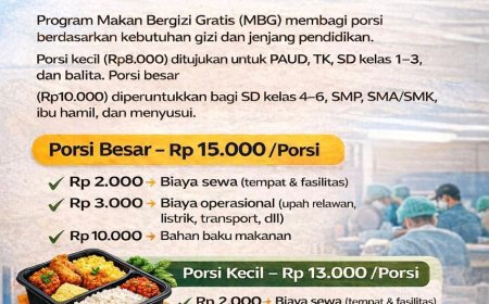 Pastikan Transparan, BGN Sampaikan Rincian Anggaran MBG