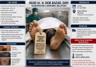 Ditemukan Tanpa Identitas, Jenazah Korban Kecelakaan di Kalianda Masih Ngetem di RSUD Bob Bazar