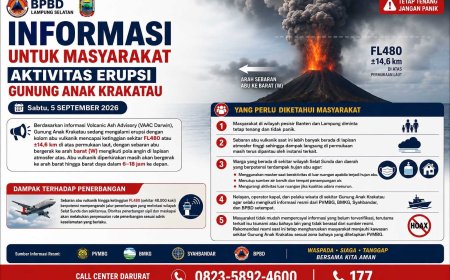Krakatau Mengamuk, Status Siaga III, Pemkab Lamsel Terbitkan Peringatan Darurat Abu Vulkanik
