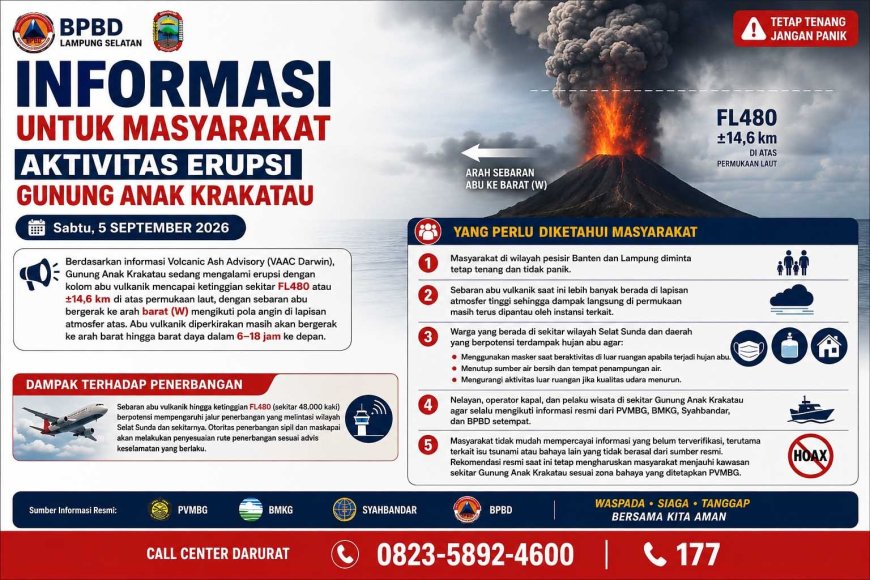Krakatau Mengamuk, Status Siaga III, Pemkab Lamsel Terbitkan Peringatan Darurat Abu Vulkanik